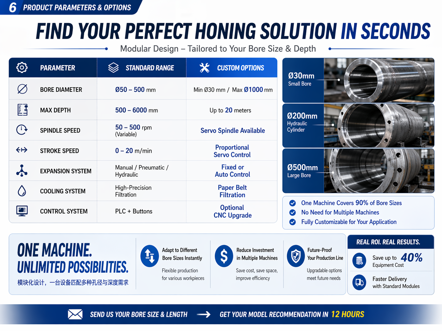 How to Choose and Buy a Honing Machine for Heavy Industry?