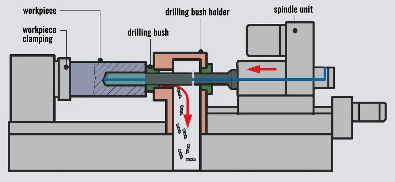 gun drill machine.jpeg